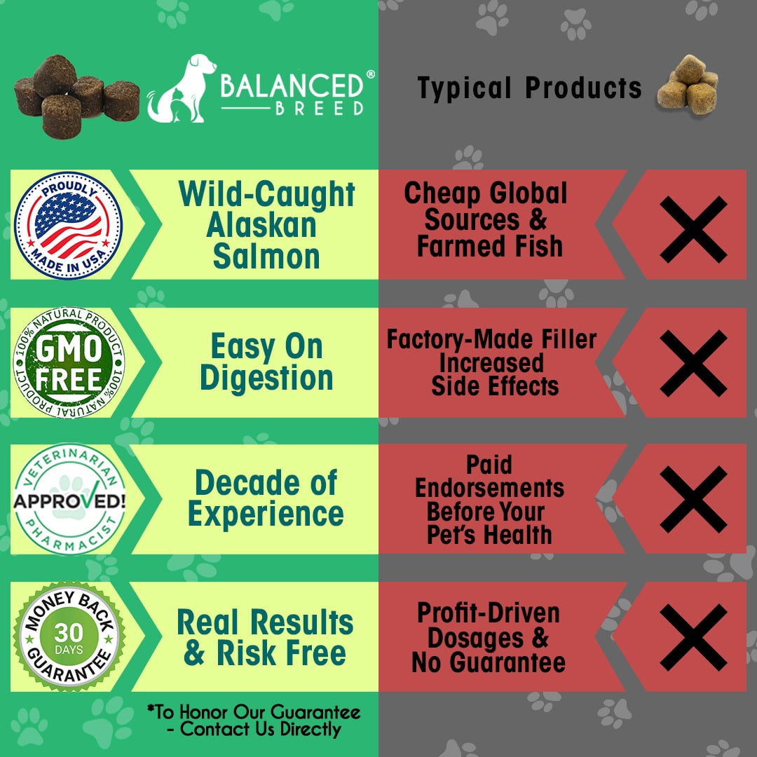 Balanced Breed All-in-1 Dog Vitamins Supplement Skin Coat Hip Joint NonGMO Made in USA-60 Soft Chews