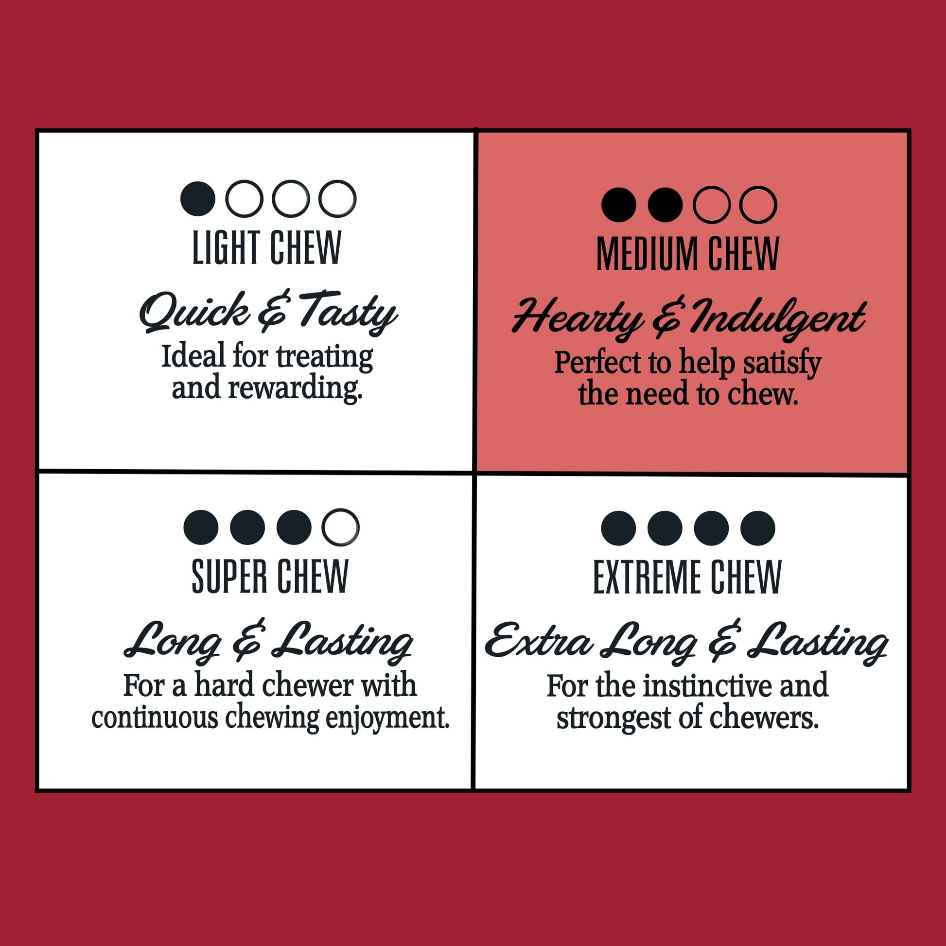 Ol Roy Rawhide Sticks Natural Beefhide, Chews for Dogs, 5", 11.4 oz, 50 Count, Dry