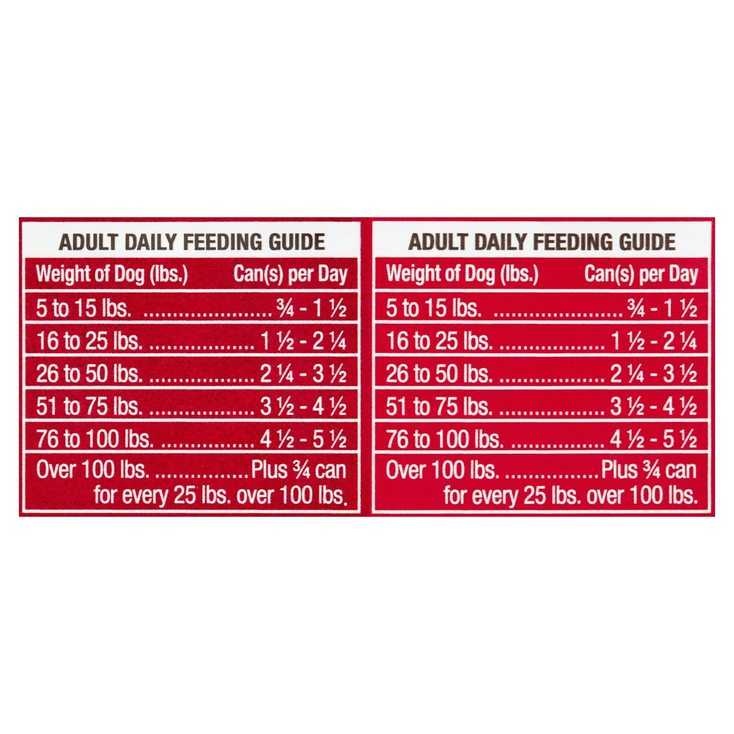 Ol' Roy Ribeye Flavor & New York Strip Flavor Cuts in Gravy Wet Dog Food Prime Variety Pack, 13.2 oz Cans (12 Pack)