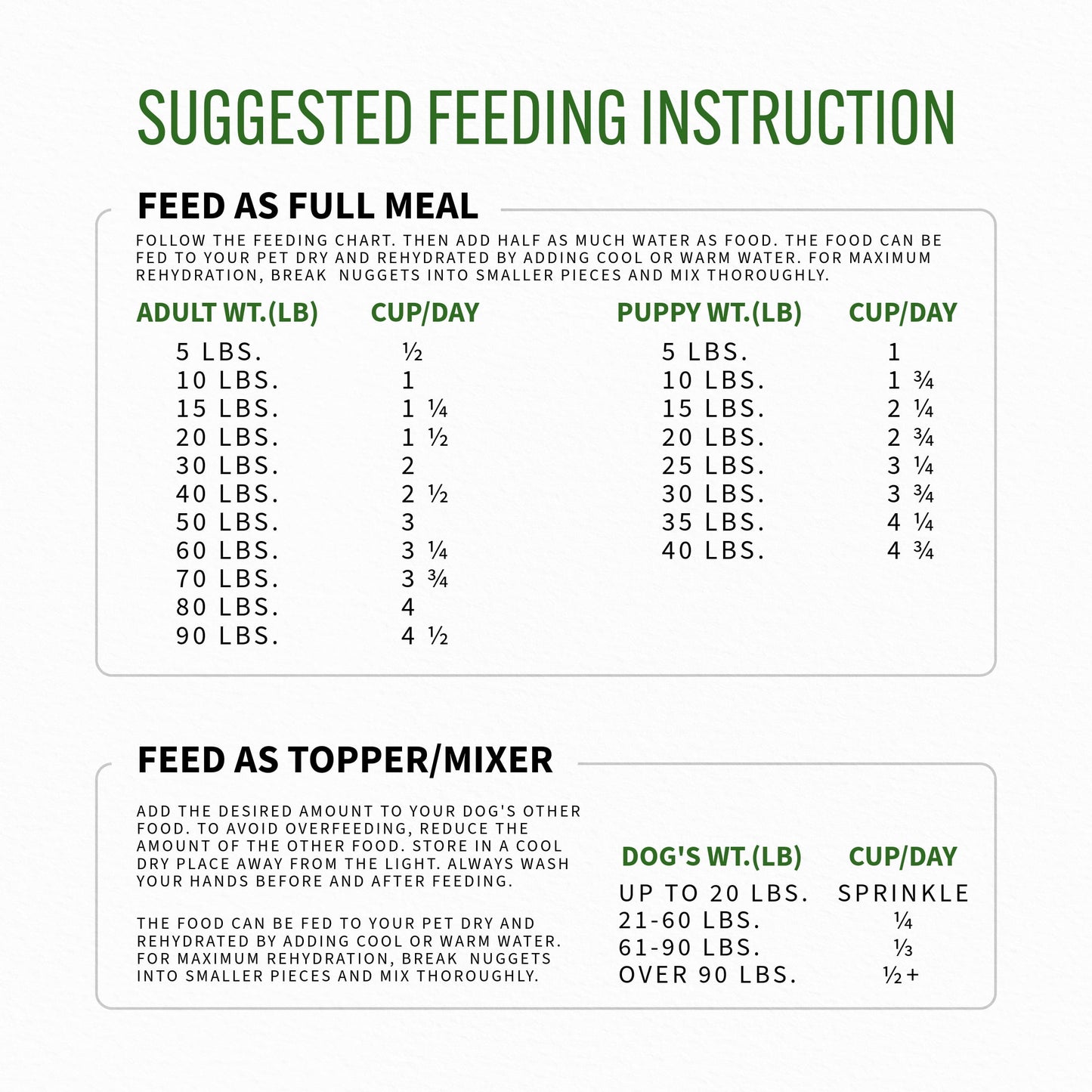 Fur Valley Pet Co. Freeze Dried Beef Recipe Dog Food and Topper, 16 oz. Bag