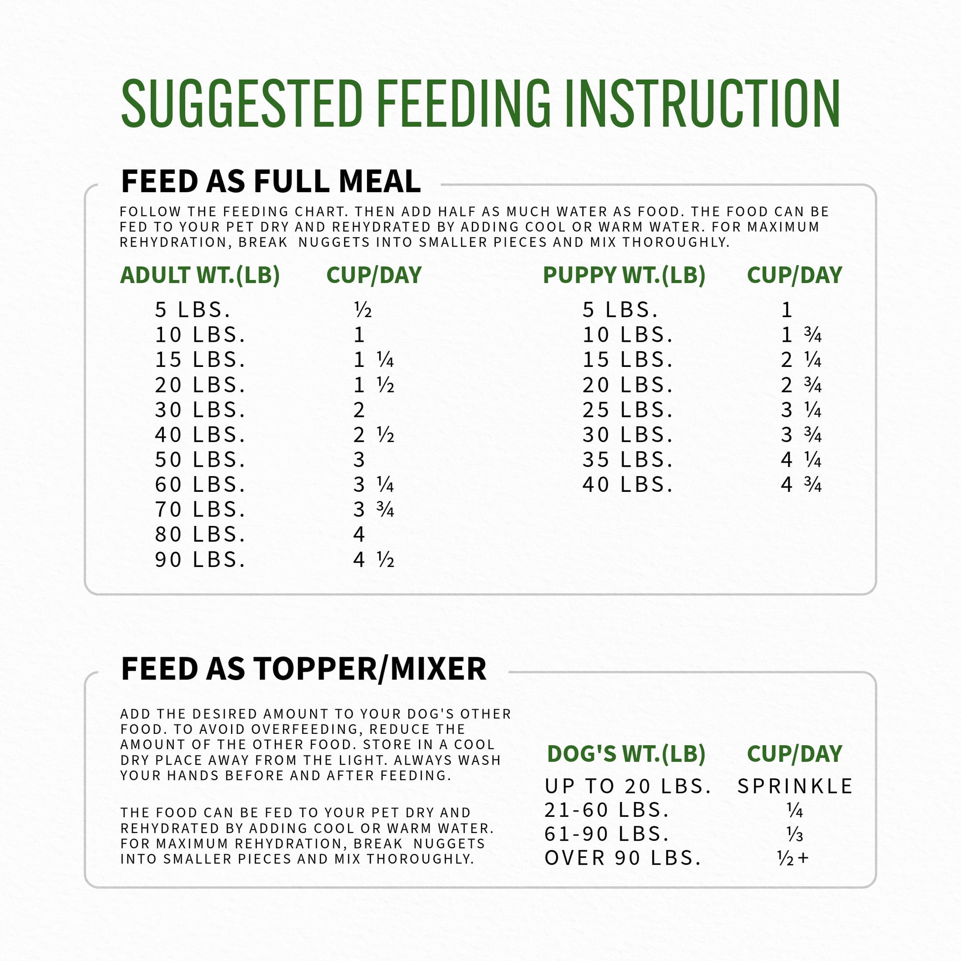 Fur Valley Pet Co. Freeze Dried Beef Recipe Dog Food and Topper, 16 oz. Bag