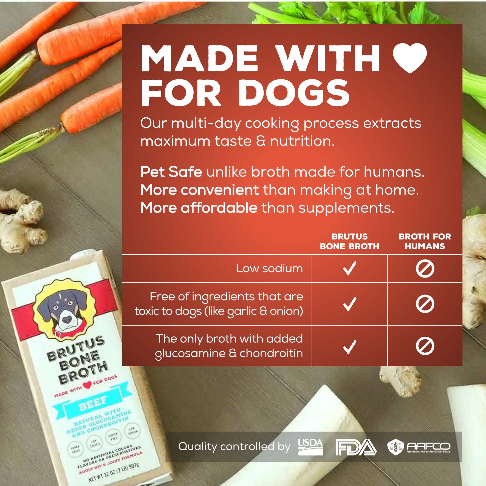 Brutus Bone Broth Chicken for Dogs - 32 oz, All Natural Human Grade Dog Food Topper with Chondroitin Glucosamine Turmeric, Great for Picky Eaters & Dry Food, Tasty & Nutritious