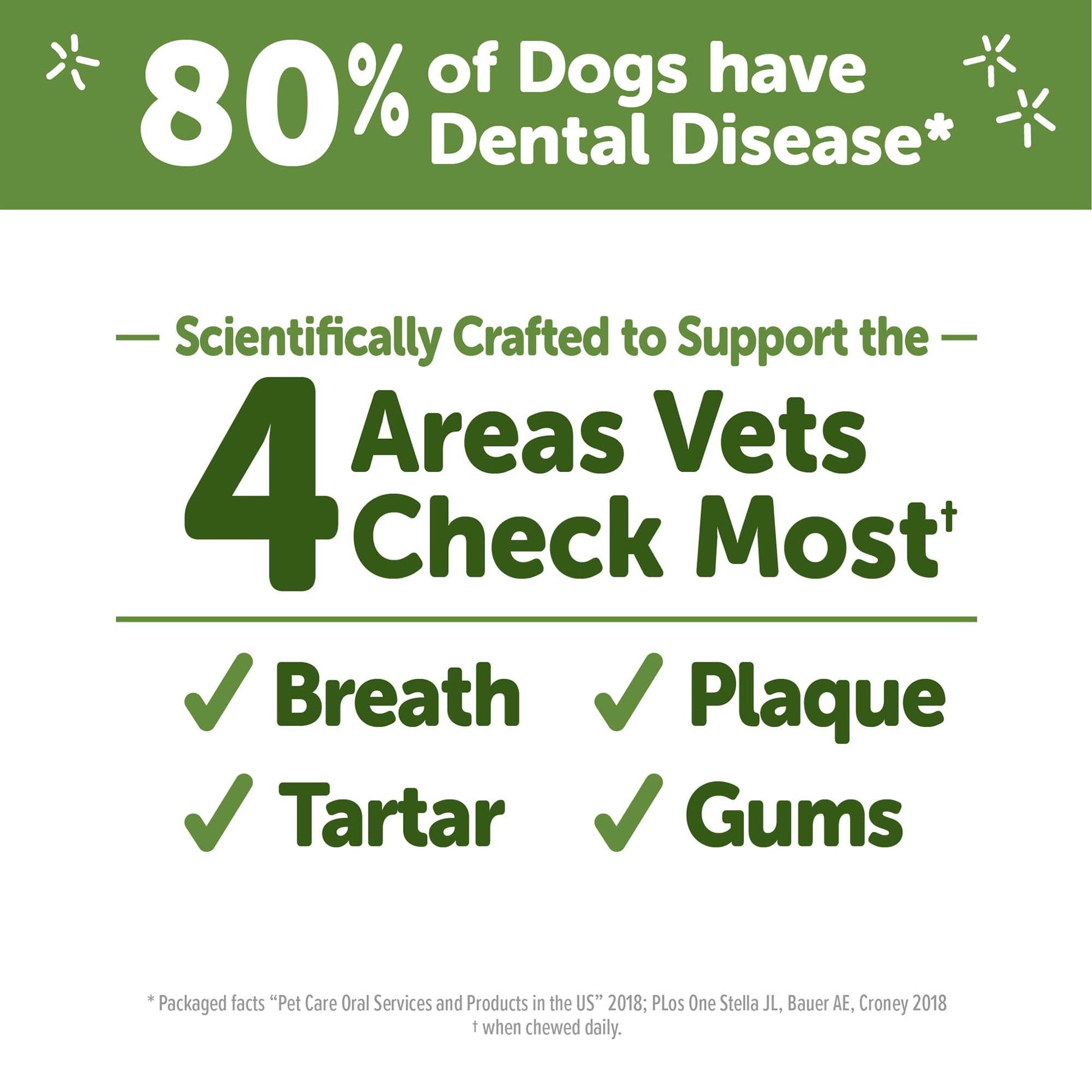 Wellness WHIMZEES Variety Box Natural Grain Free Dental Chews for Dogs, Small Breed, 56 count