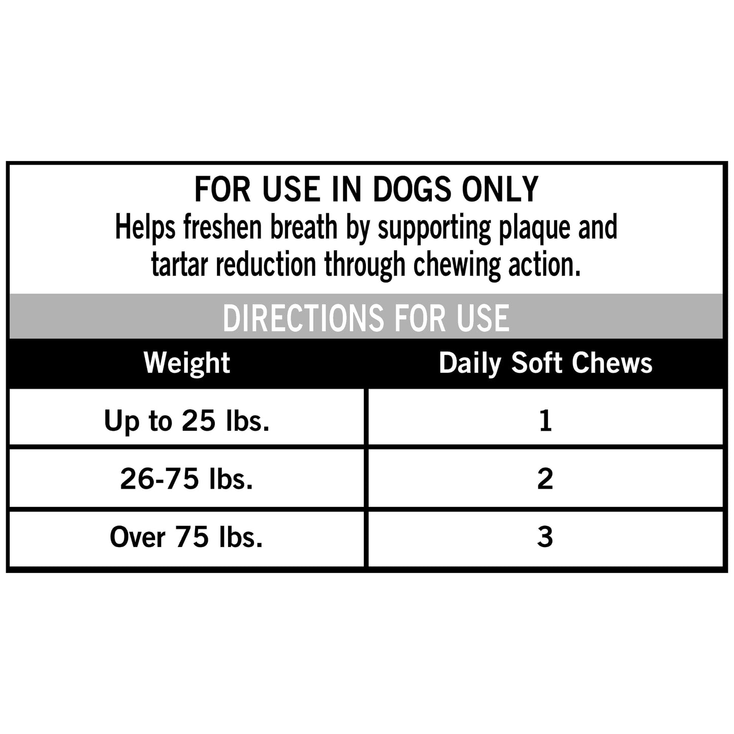 Pure Balance Pro+ Veterinarian Formulated Breath Care for Dogs, Plaque and Tartar Fighting, Pork Liver Flavor, 60 Count Soft Chews