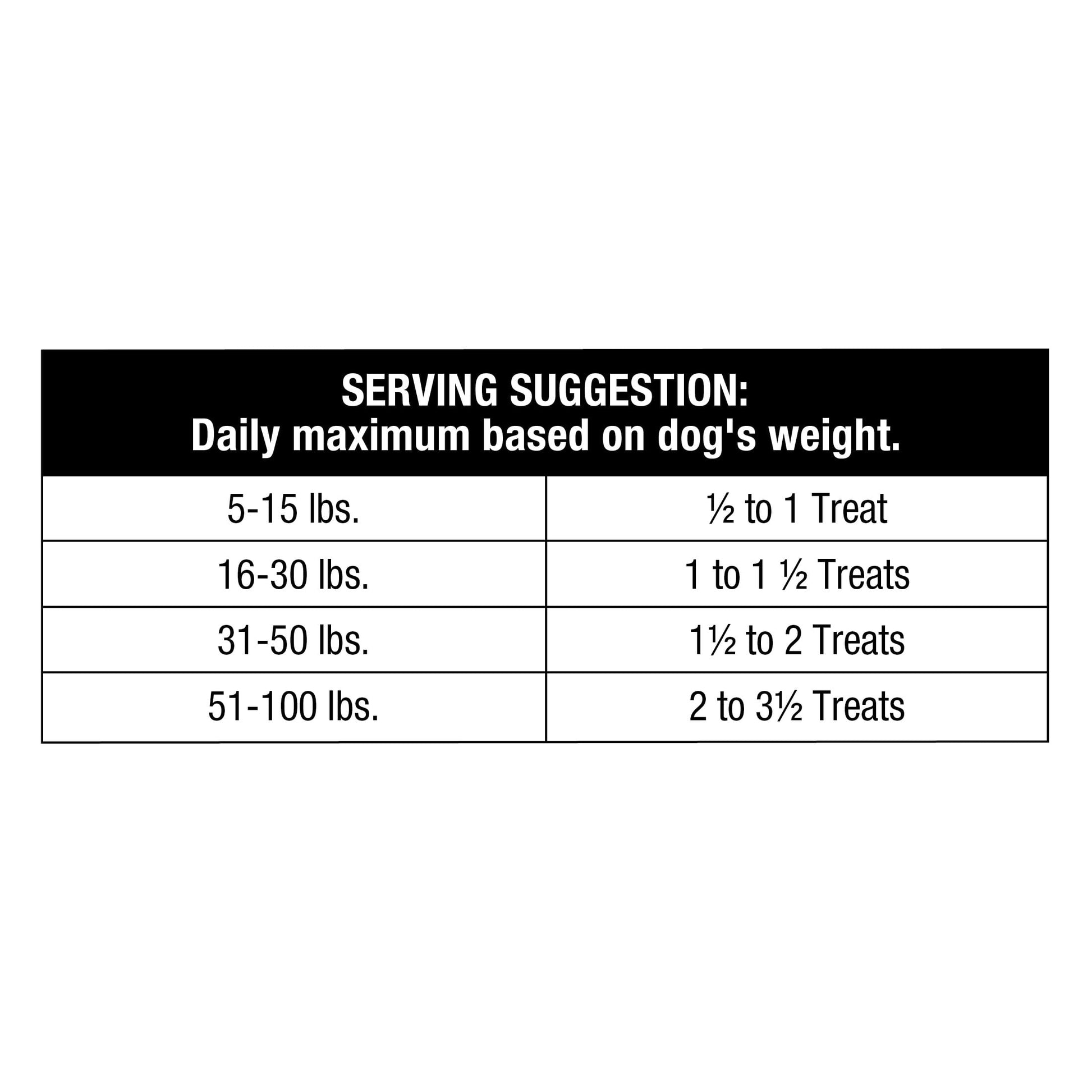 Ol' Roy Bark'n Bac'n Dog Treats, Cheezy, 25oz