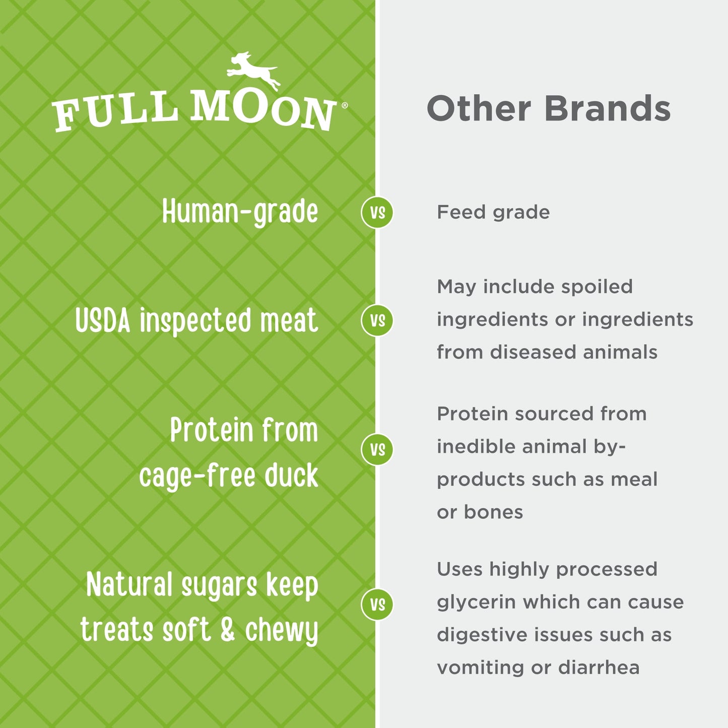 Full Moon All Natural Human Grade Dog Treats, Essential Duck Jerky Tenders, 22 Ounce, Dry