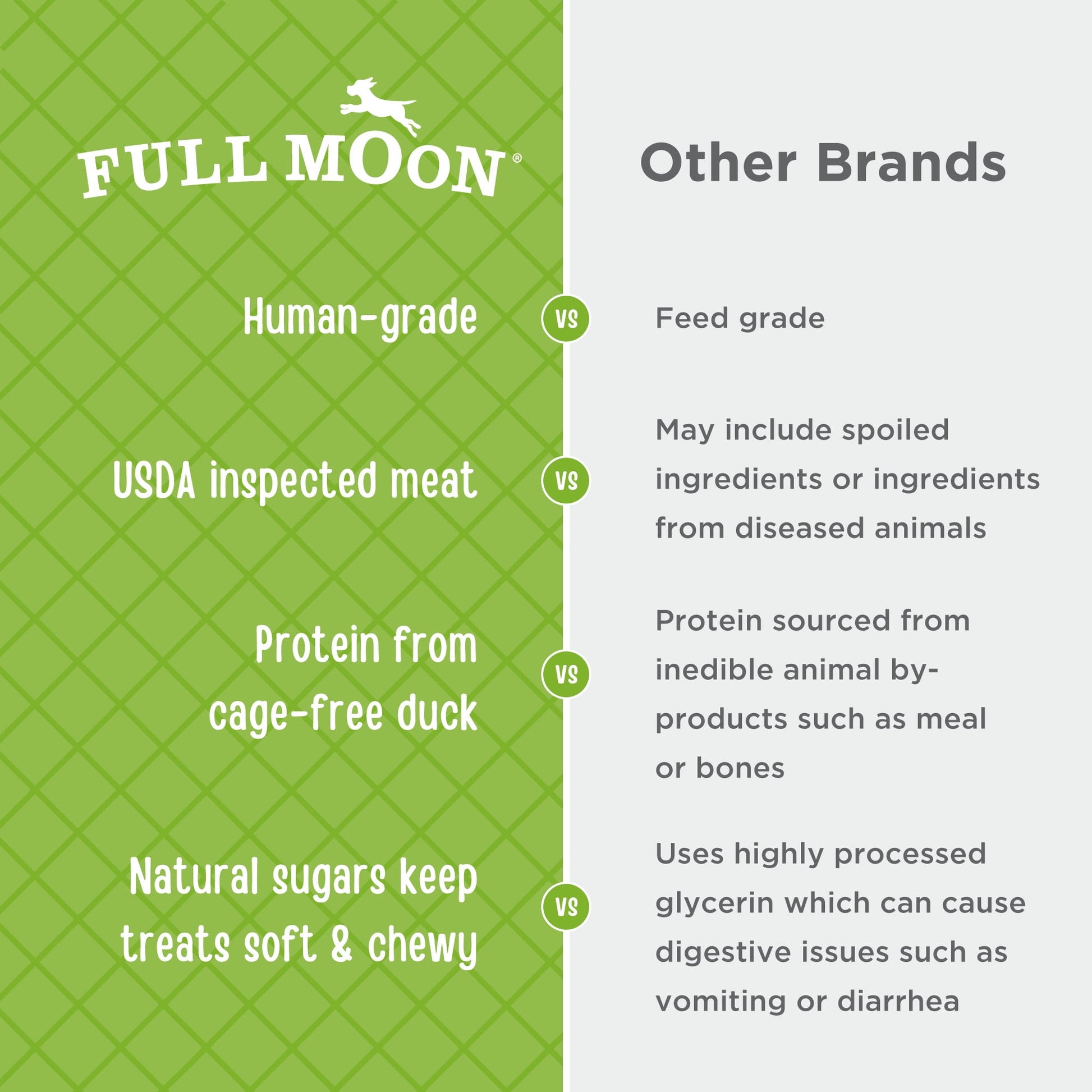 Full Moon All Natural Human Grade Dog Treats, Essential Duck Jerky Tenders, 22 Ounce, Dry