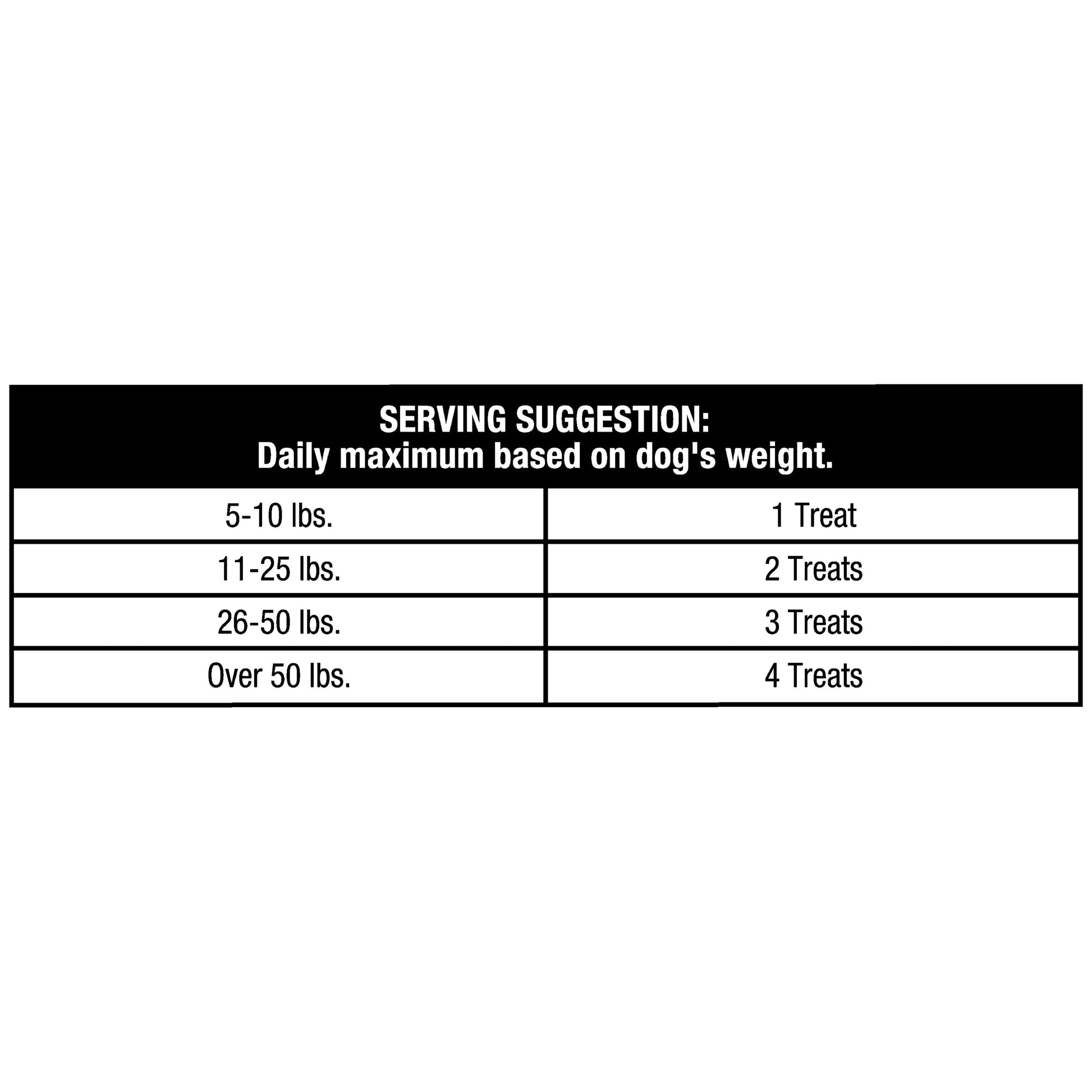 Ol' Roy Rawhide Free Peanut Butter Filled Knots, 22.5 oz Bag, 28 Count