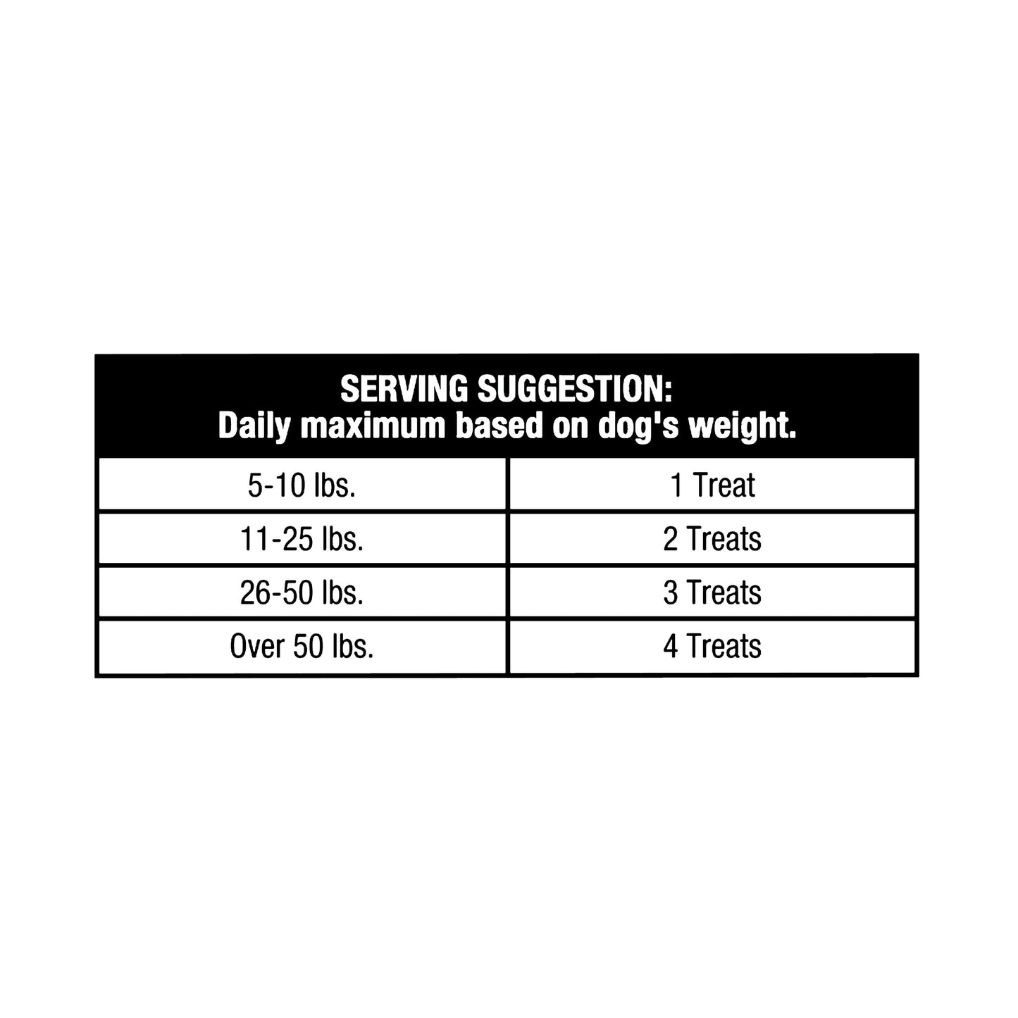 Ol' Roy Rawhide Free Wrapped Rolls with Chicken, 4 Count