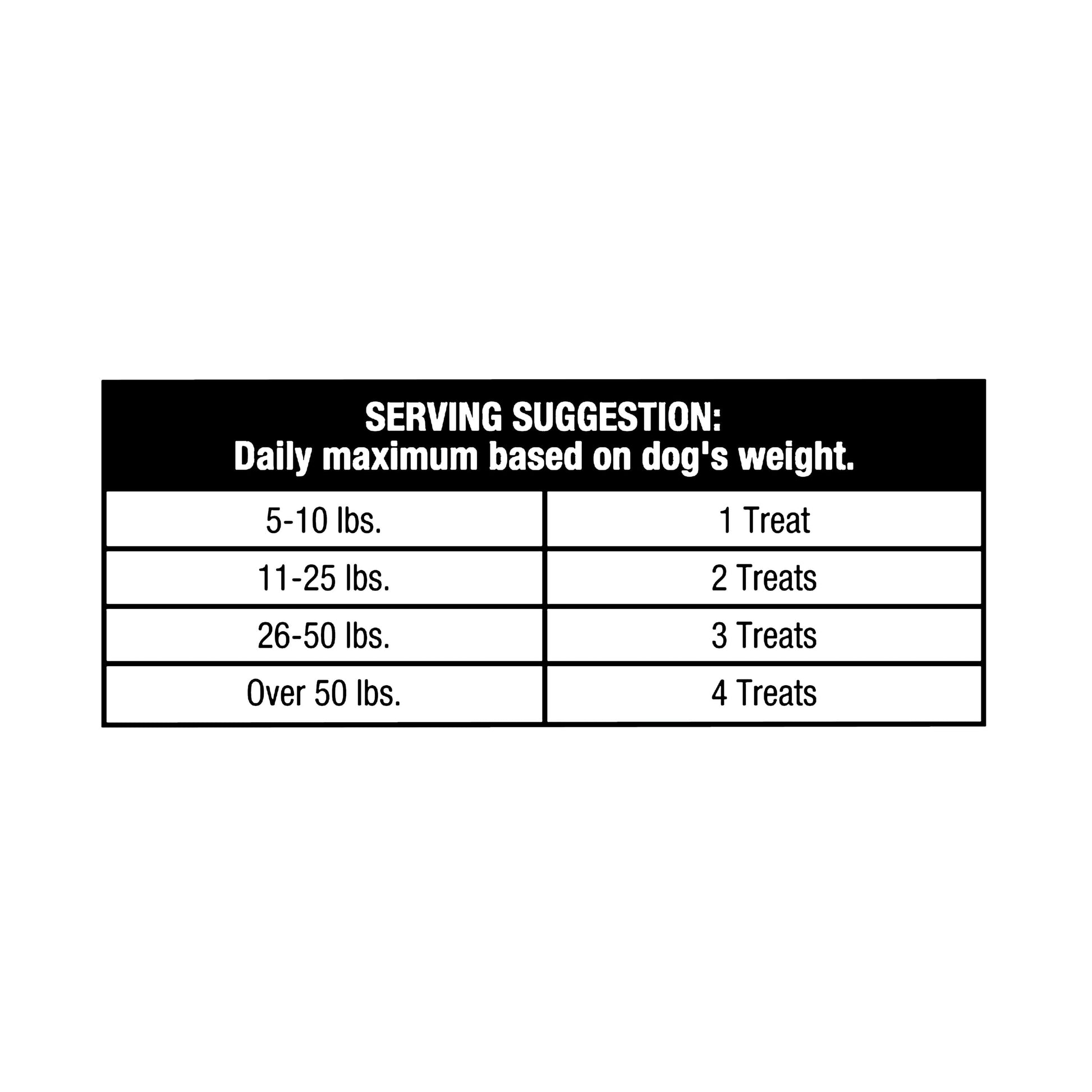 Ol' Roy Rawhide Free Wrapped Rolls with Chicken, 4 Count