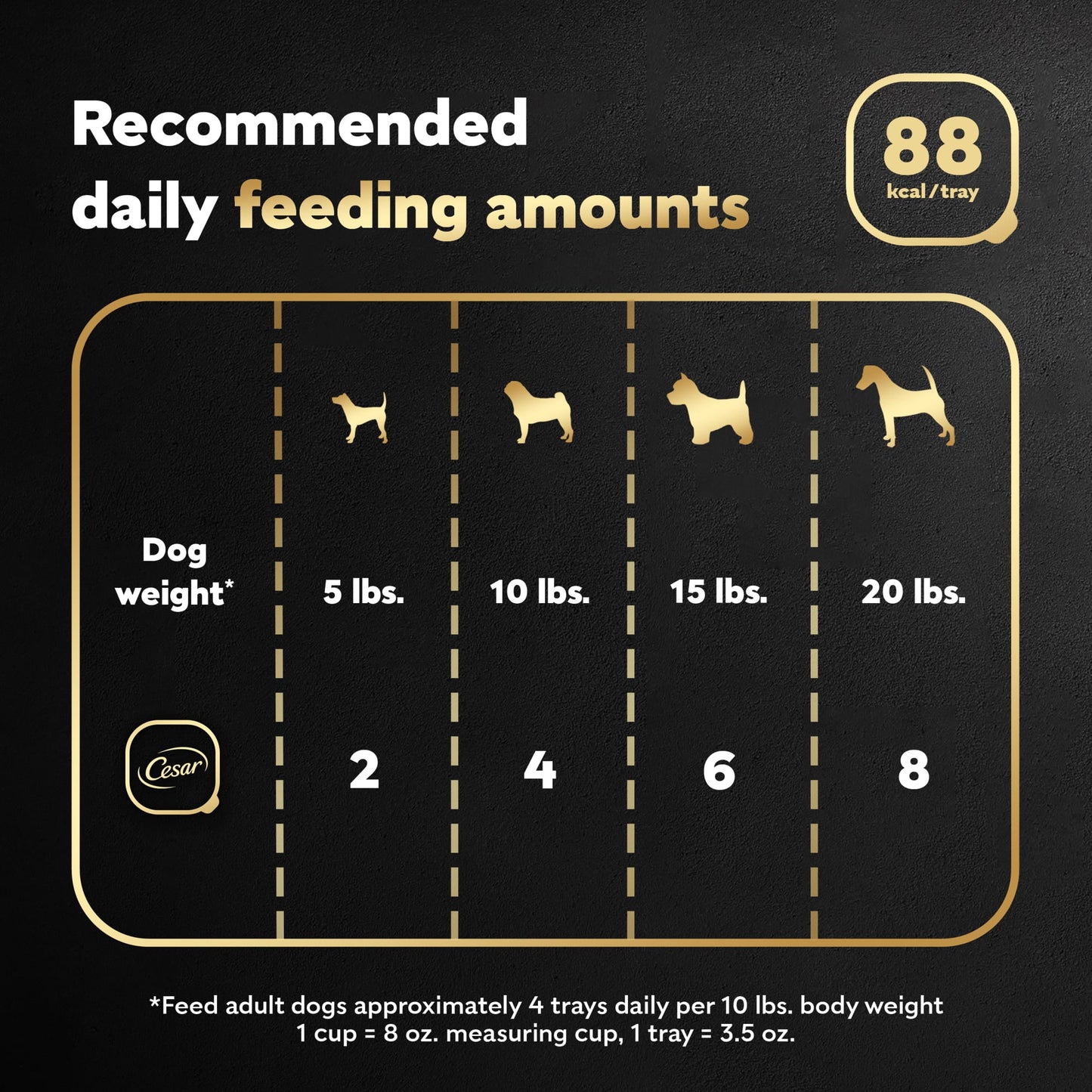 (4 pack) Cesar Loaf And Topper Angus Beef With Bacon And Cheese Wet Dog Food, 3.5 Oz Tray