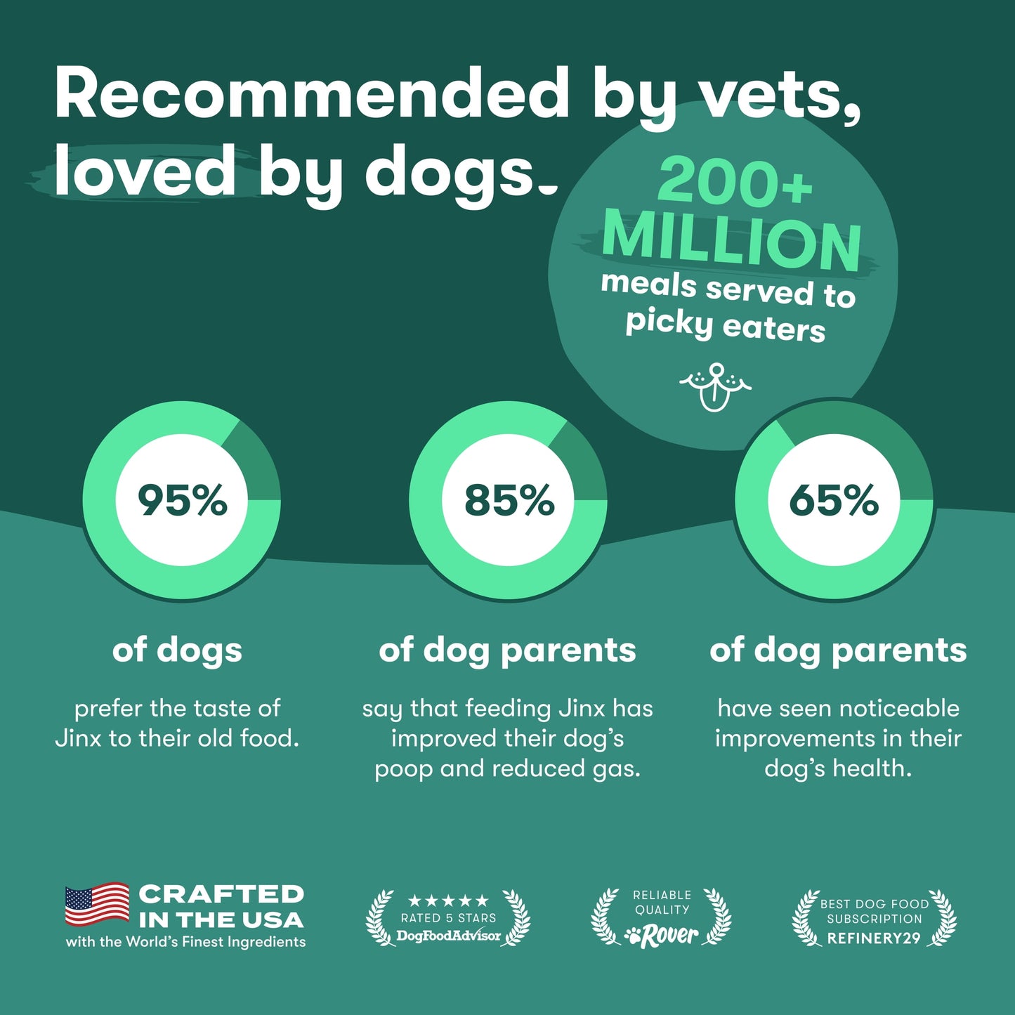 Jinx Chicken Bone Broth Biscuits, Crunchy Dry Dog Treats, 16 oz Bag