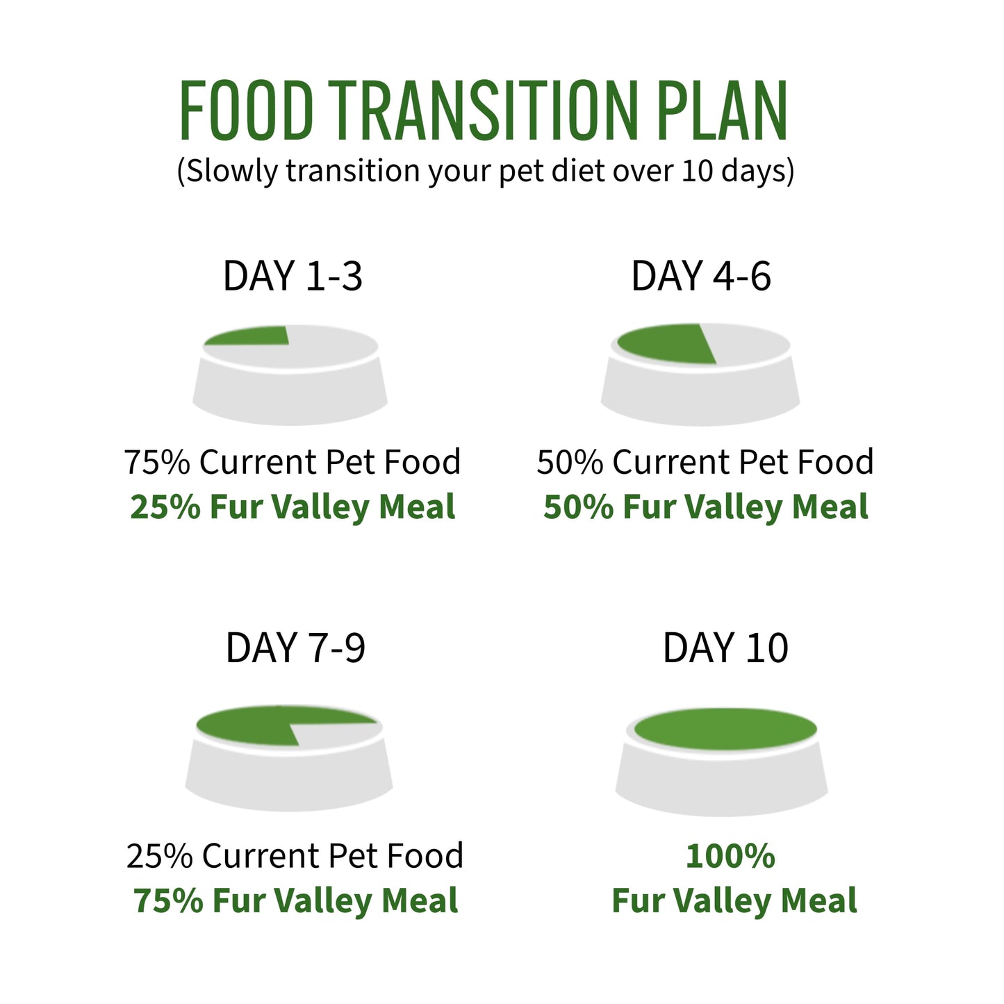 Fur Valley Pet Co. Freeze Dried Beef Recipe Dog Food and Topper, 16 oz. Bag